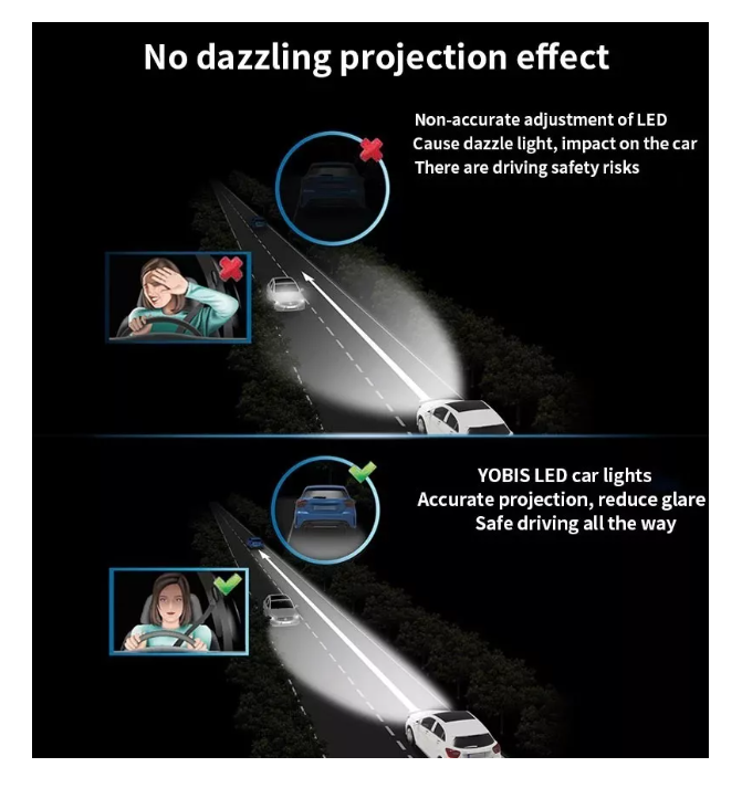 Kit Luces Ampolleta Led Auto H1 H3 H4 H7 H11 9005/6 880-4