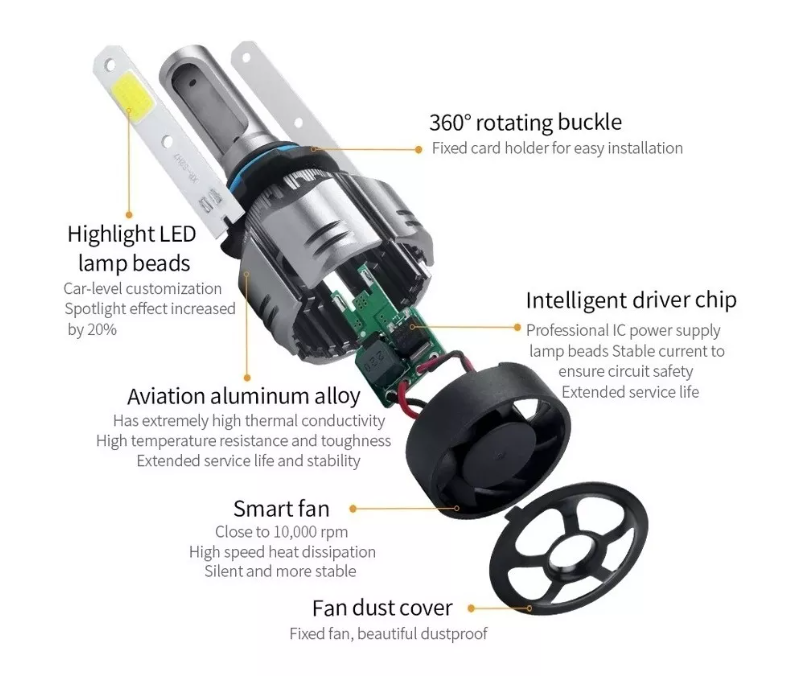 Kit Luces Ampolleta Led Auto H1 H3 H4 H7 H11 9005/6 880-5