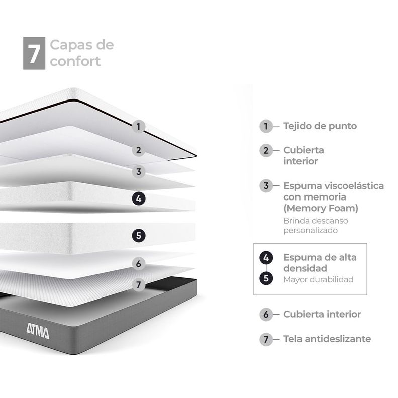 Atma Colchón Smooth Top 2 Plazas 29 Cm Ortopédico Blanco-3