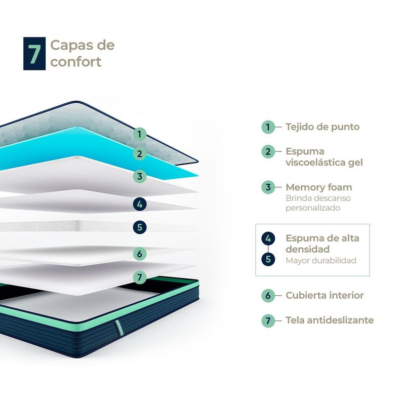 Colchón De Espuma Atma One 2 Plazas 150x190 Cm-3