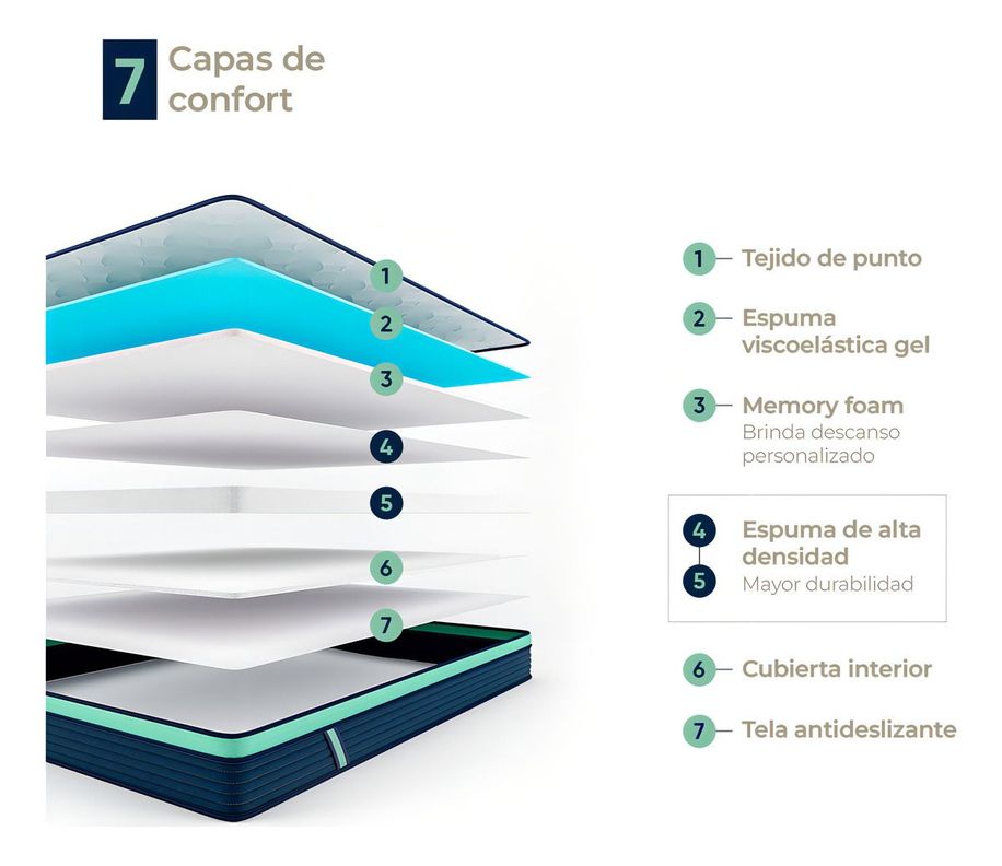 Colchon De Espuma Atma One 1 Plaza 90x190x20 Cm-9