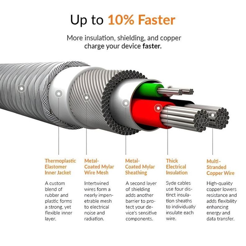 Set 3 Cable Tipo C Carga Rapida Transferencia Datos USB Lau-4
