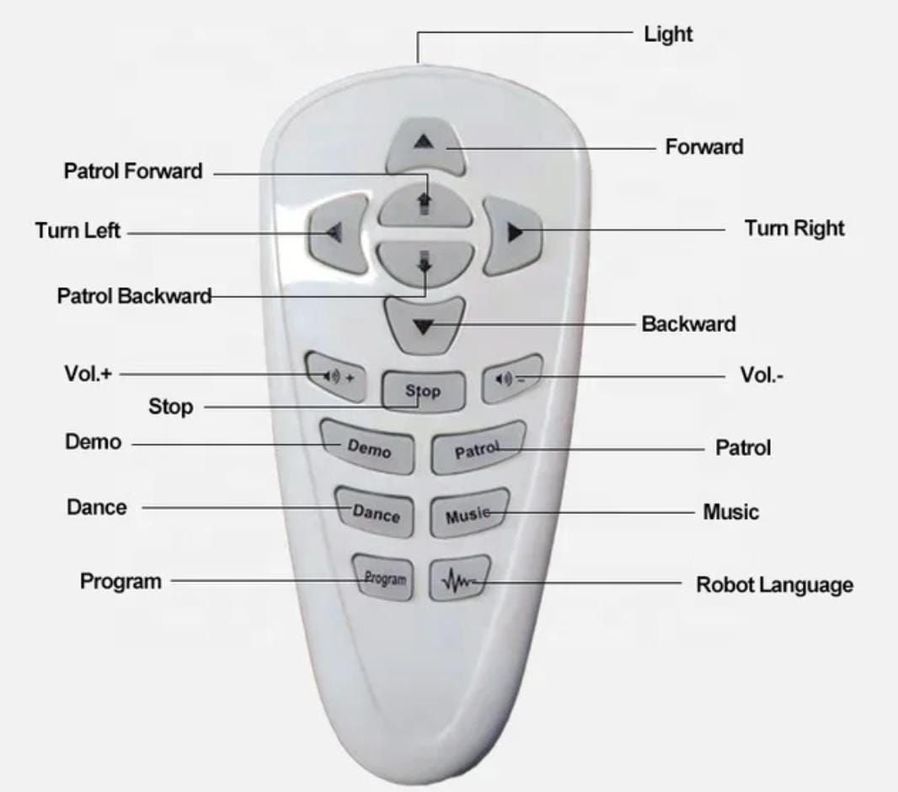 Robot Astronauta Smart Sensor Gestos C/r 2,4 Ghz.-3