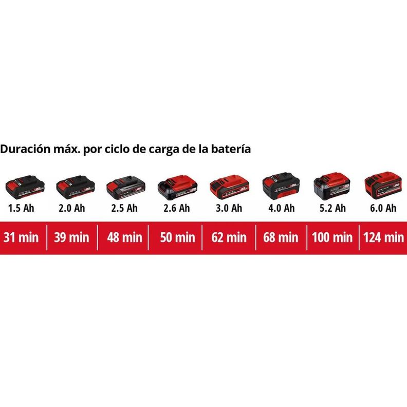 Soplador Inal. Einhell TE-CB 18/180 - Sin Baterías-6