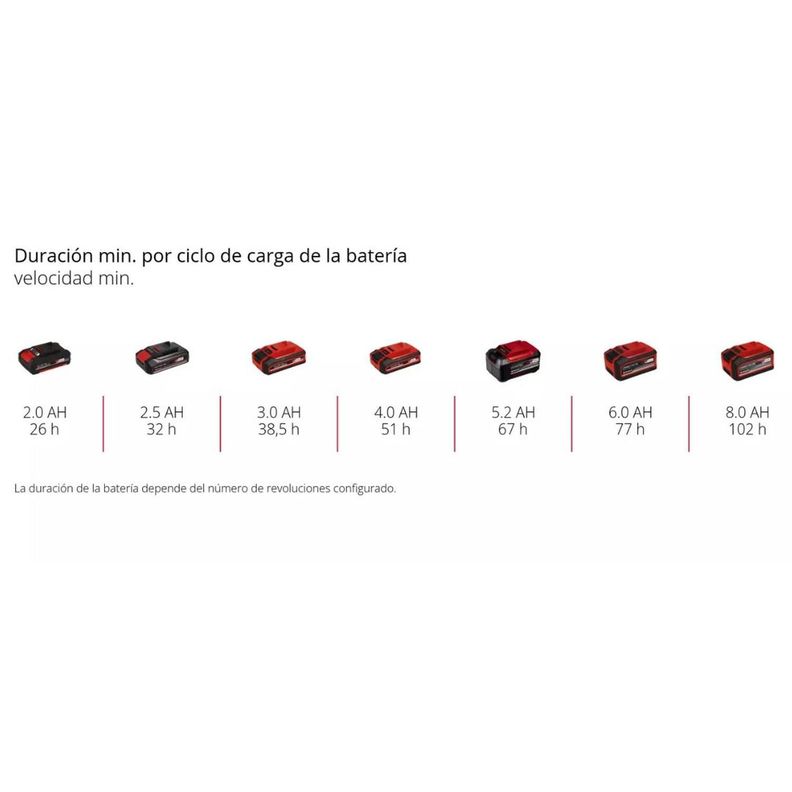 Ventilador Inal. Einhell GC-CF 18/110 Li - Sin Baterías-6