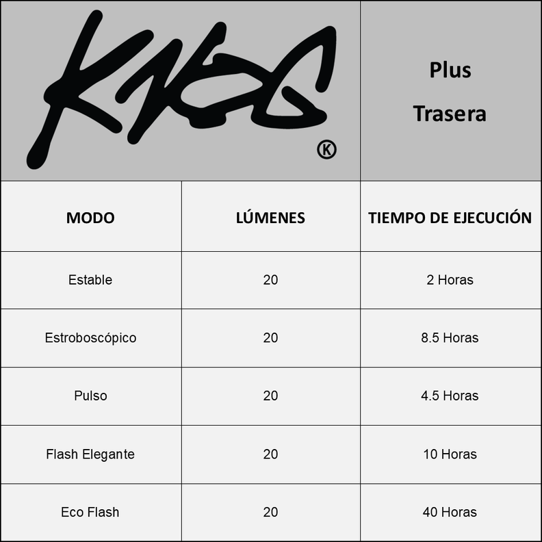 Luz Trasera Knog Plus Trasparente-5