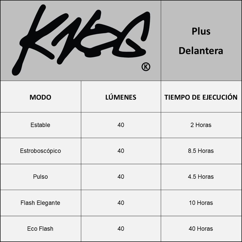 Luz Delantera Knog Plus Free Translucent-5