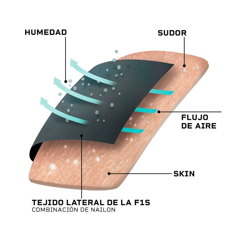 Mascara Filtrante Efecto Refrescante Lavable F1s Black L-4