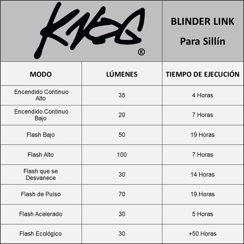 Luz Trasera para biciclieta knog  Con Montaje para sillin-6