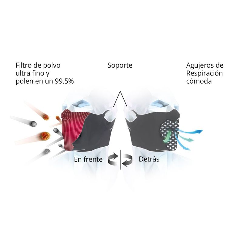 Mascara Filtrante Lavable Sin Cuello F5s E7  - Negro/azul-1