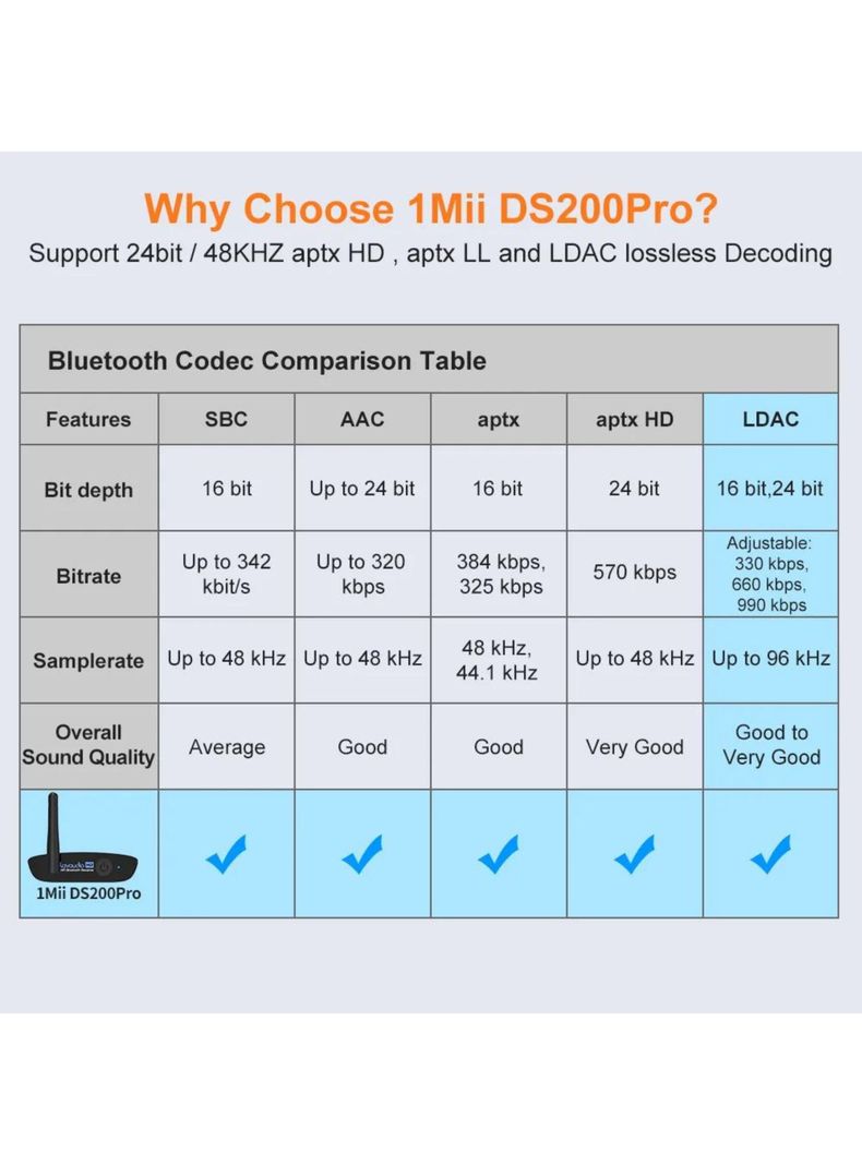 Receptor Bluetooth 1Mii APTX HD 5.0 Ldac DS200PRO-4