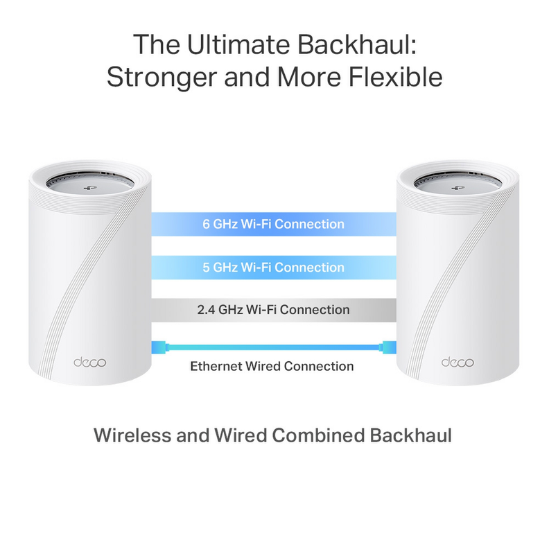 Sistema WiFi 7 Tp-Link Deco BE65 Pro BE11000 Pack 3-7