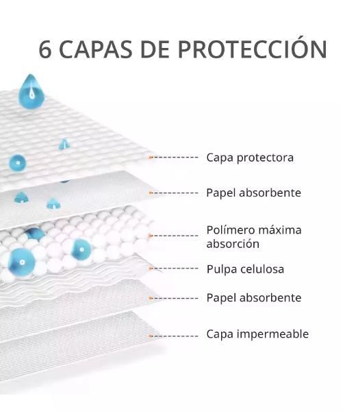 40 pañales tipo sabanillas mascotas perro gato 60x60 cm-4