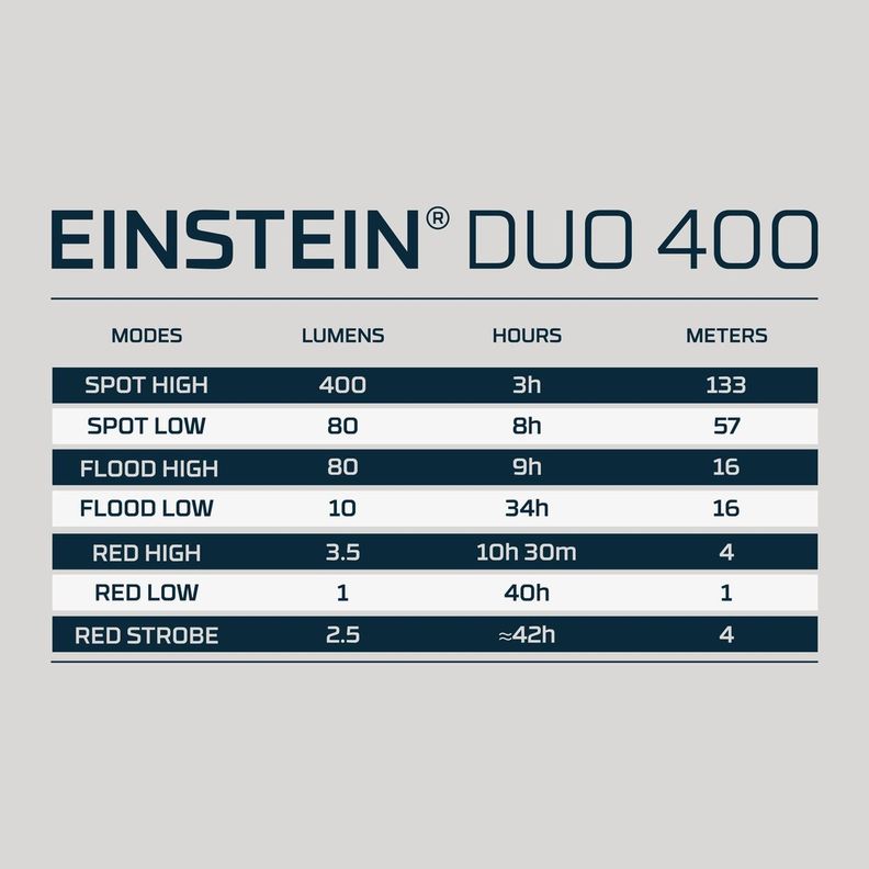 Linterna Frontal Recargable/Pilas NEBO Einstein DUO 400 Lúmenes-1