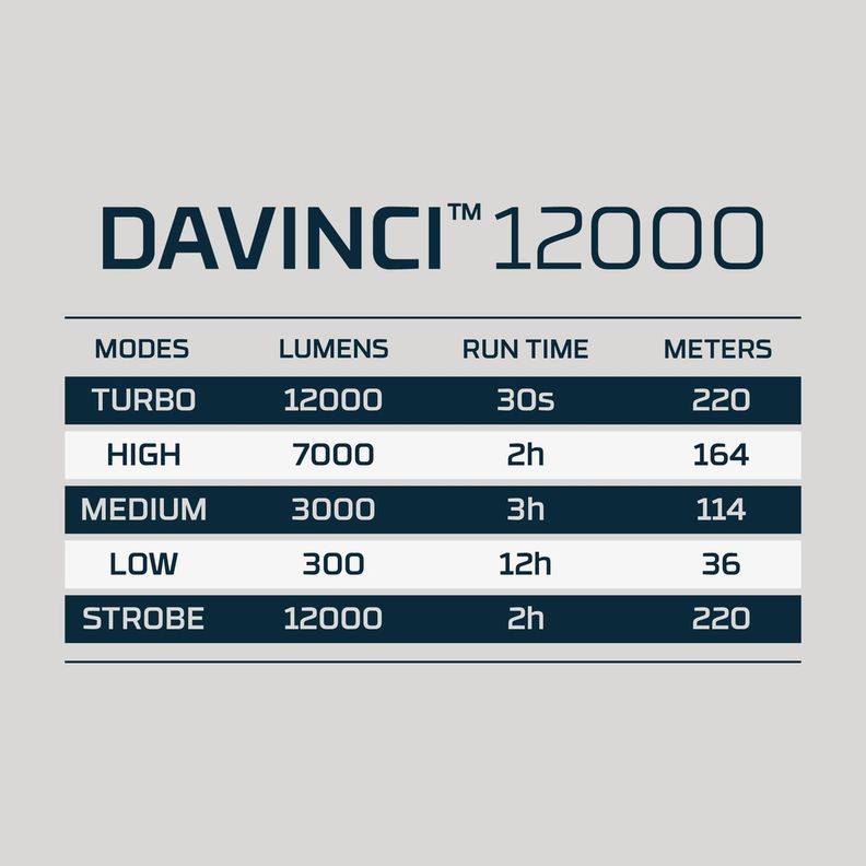 Linterna Recargable Nebo Davinci 12000 Lumenes con Dial Magnético-1