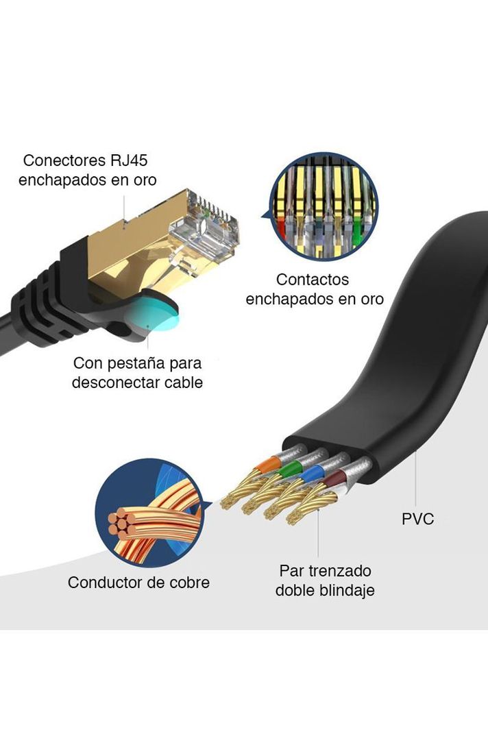 Cable de Red SSTP Lan Cat 7 de 2 metros-4
