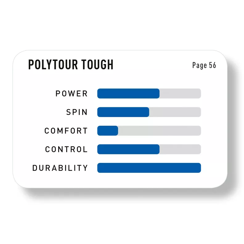 Rollo Cuerda Tenis POLY TOUR TOUGH 1.25 / 16L Negro-1