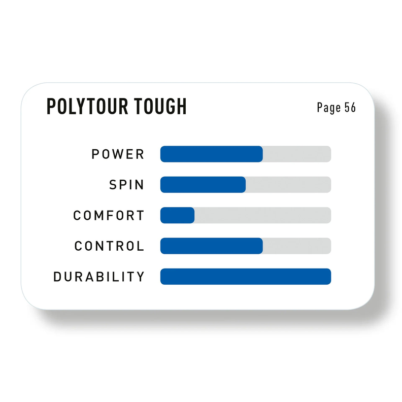 Rollo Cuerda Tenis POLY TOUR TOUGH 1.25 / 16L Blanco-1