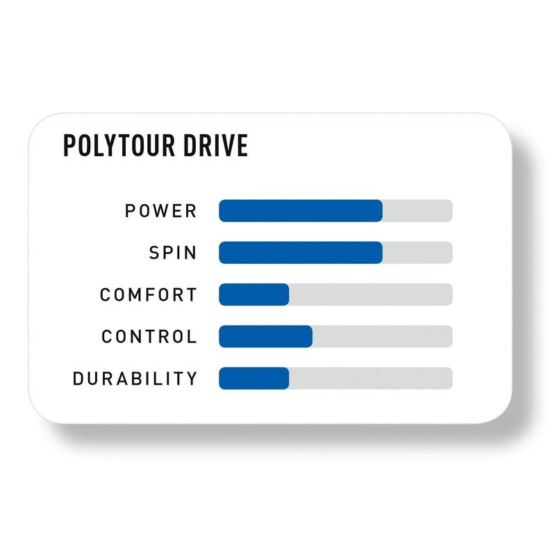 Cuerda Yonex Poly Tour Drive 1.25 - 12m-1