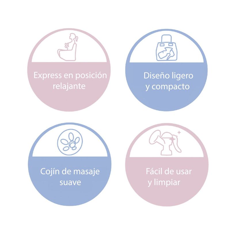 Extractor de Leche Manual Magic Easy Bebesit-5