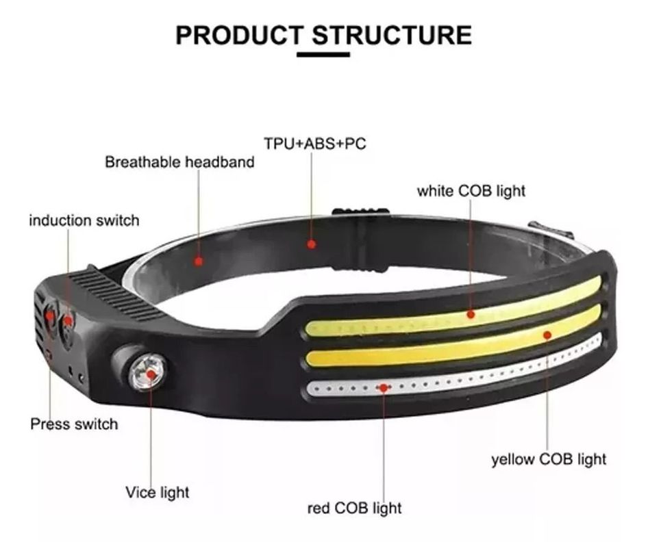 Pack 2 Linterna Minero Cintillo Frontal Bicolor 3 Led Luz-1