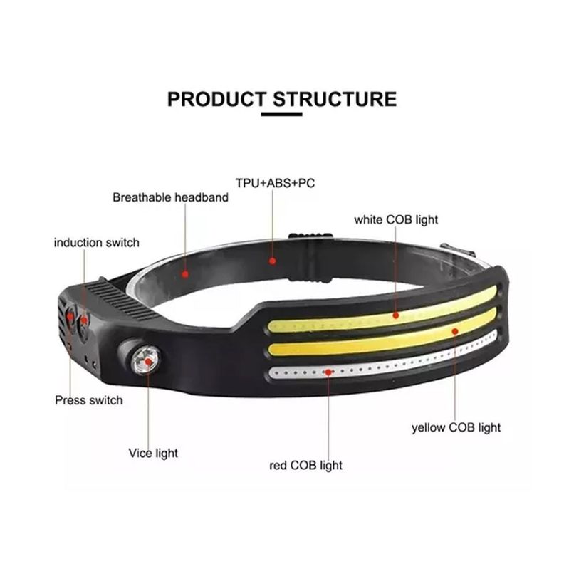 Linterna Cintillo Frontal Bicolor Led Luz Camping Lampara-1