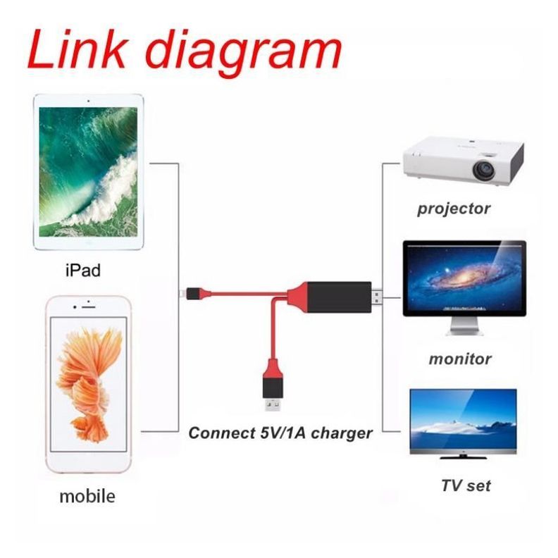 Cable Adaptador Hdmi iPhone iPad Tv Monitor Hd Rondon-4