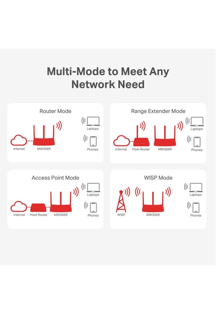 Router Mercusys MW306R 300Mbs Multi Mode Wireless N-3