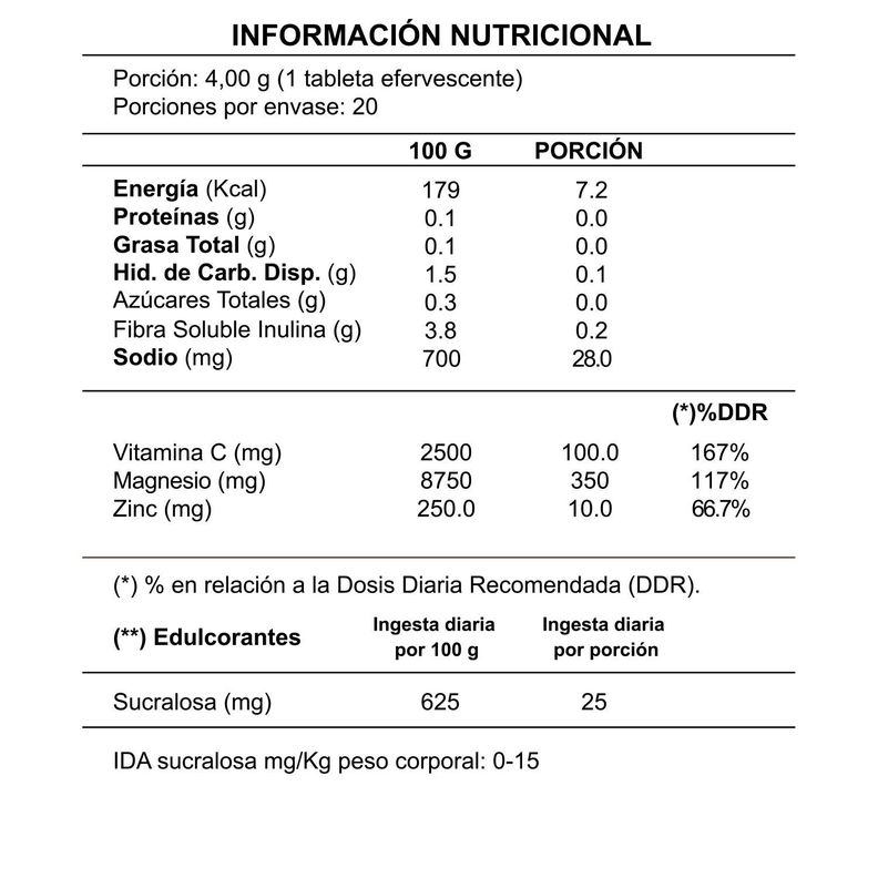 B- Complex cápsulas (2) - Magnesio 350 mg -Zinc-Vit C - Pack 5 u.-5
