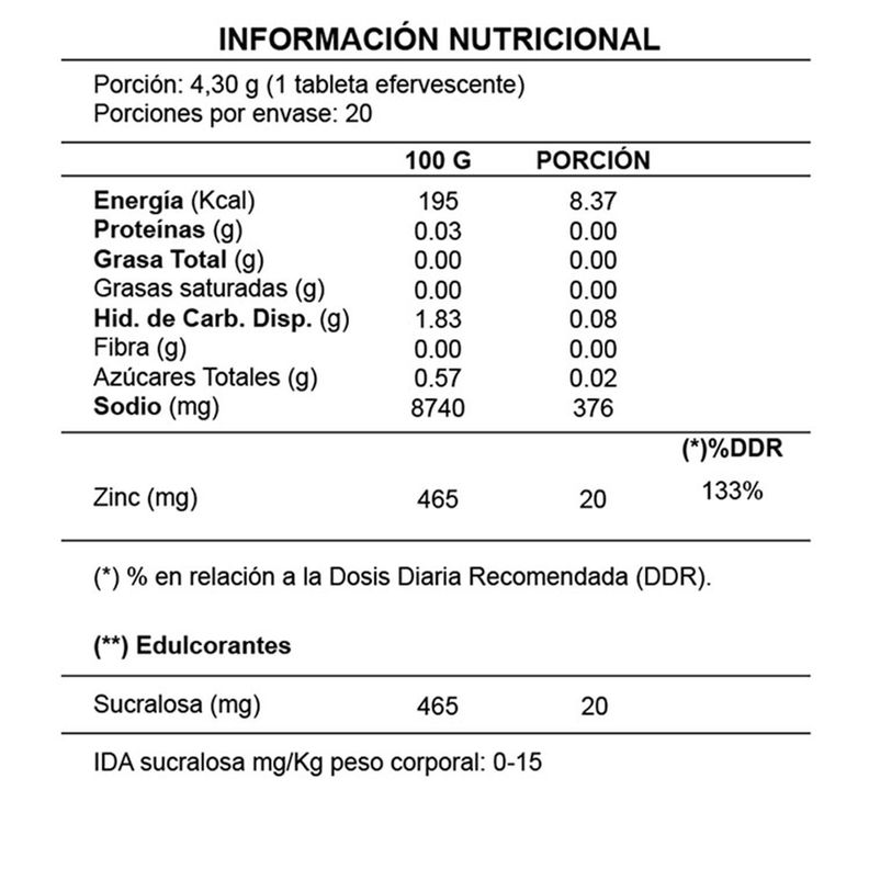 Vitamina Complejo B - B-Complex (2) - Zinc 20 Mg (3) - Pack 5 Unidades.-5