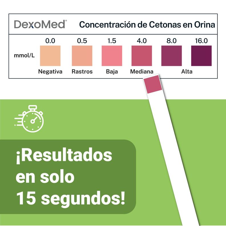 Tiras Reactivas Dexomed Para Medir Cetonas en Orina Keto (100 U.)-1