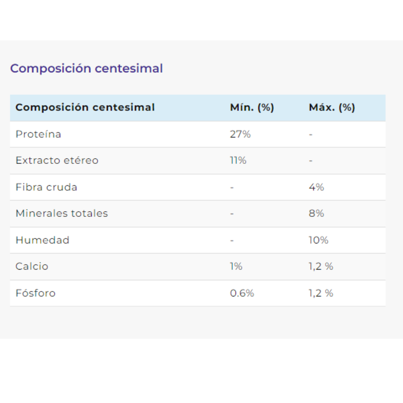 ALIMENTO SECO DE GATO ADULTO BELCAT 10 KG-1