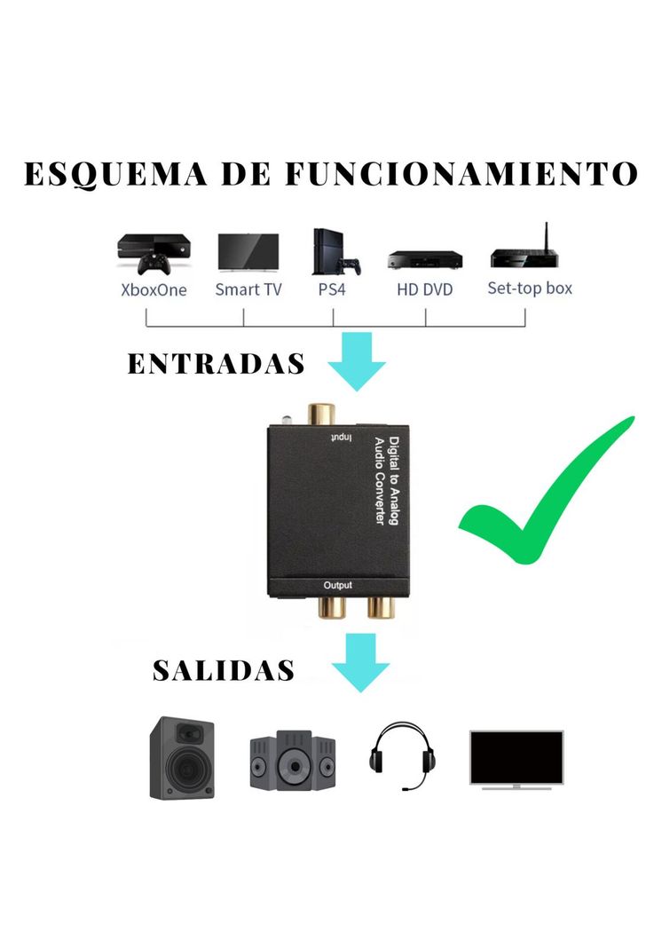 Conversor de Audio Óptico Digital a RCA / AUX Ulink UL-DGRCA-2