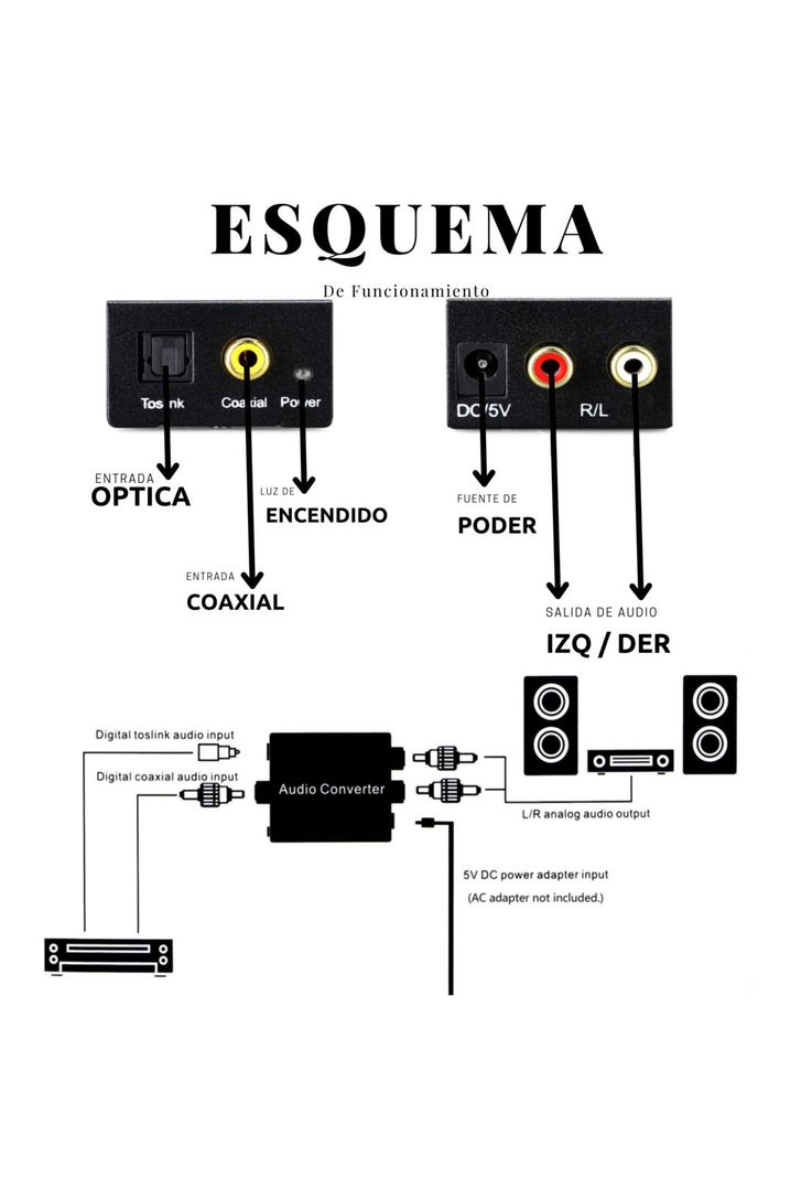 Conversor de Audio Óptico Digital a RCA / AUX Ulink UL-DGRCA-4