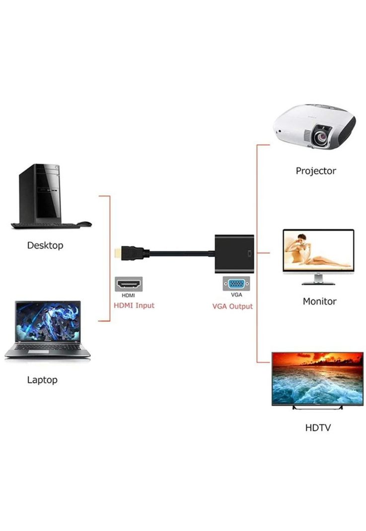 Conversor HDMI a VGA 1080p Full HD 60 HZ con Audio TM-100536-4