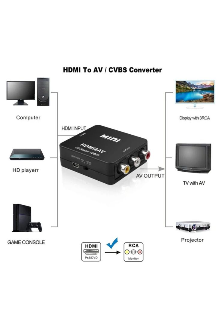 Conversor de entrada HDMI a Salida RCA Full HD Ulink UL-HRCA-3