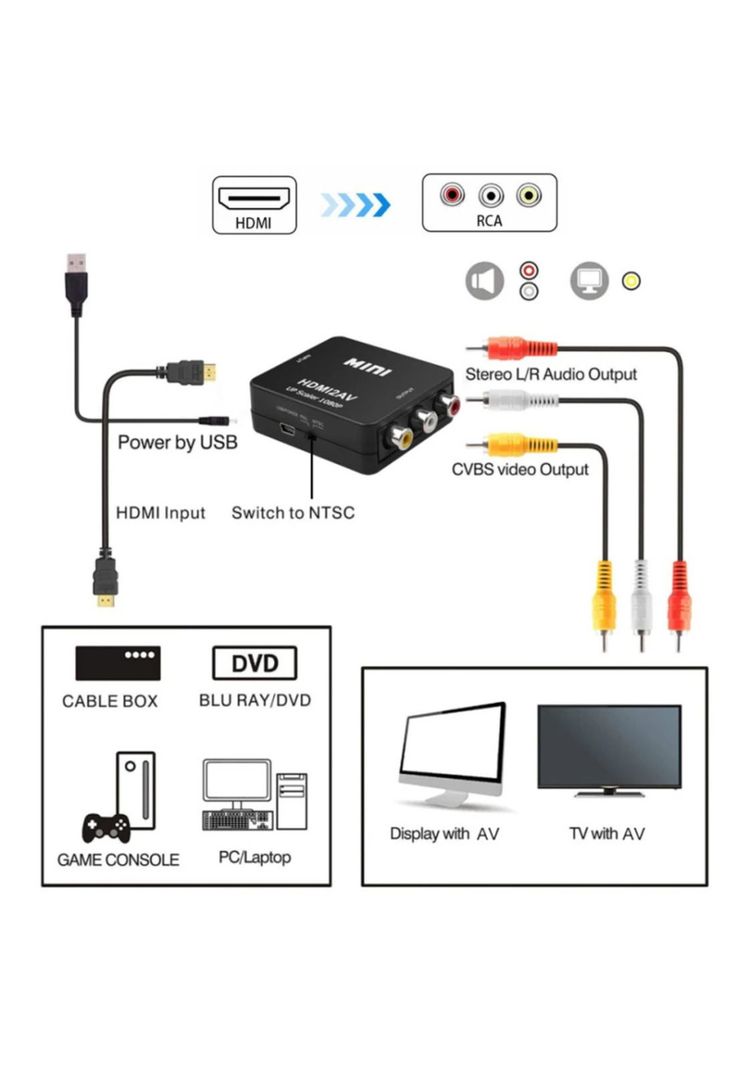 Conversor de entrada HDMI a Salida RCA Full HD Ulink UL-HRCA-8