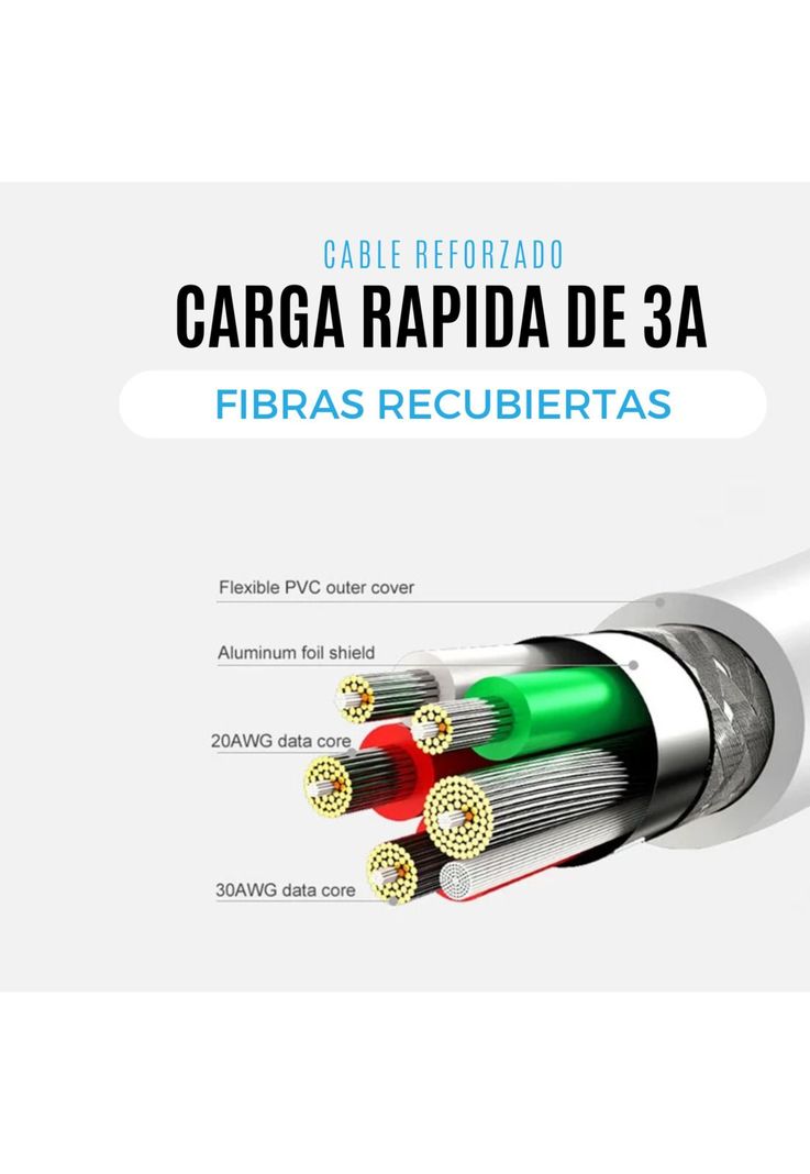 Cable De Datos USB-C a USB-A Multiplataformas 2.5 Metros 3A-4