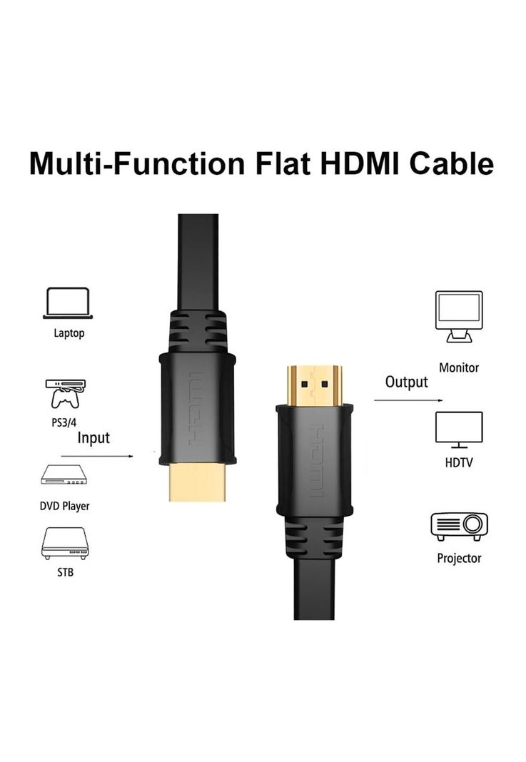 Cable HDMI Plano de 3 Metros con Compatibilidad 4K/FHD FT30-4
