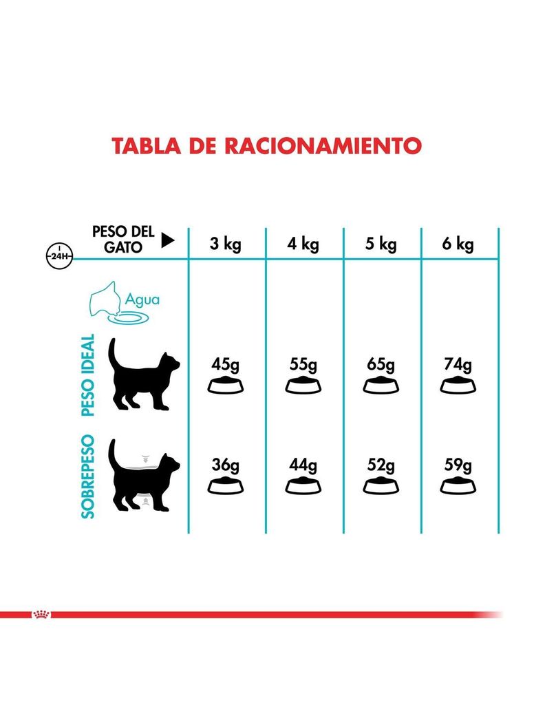 Alimento Royal Feline Urinary Care Saco 7.5 kilo-3