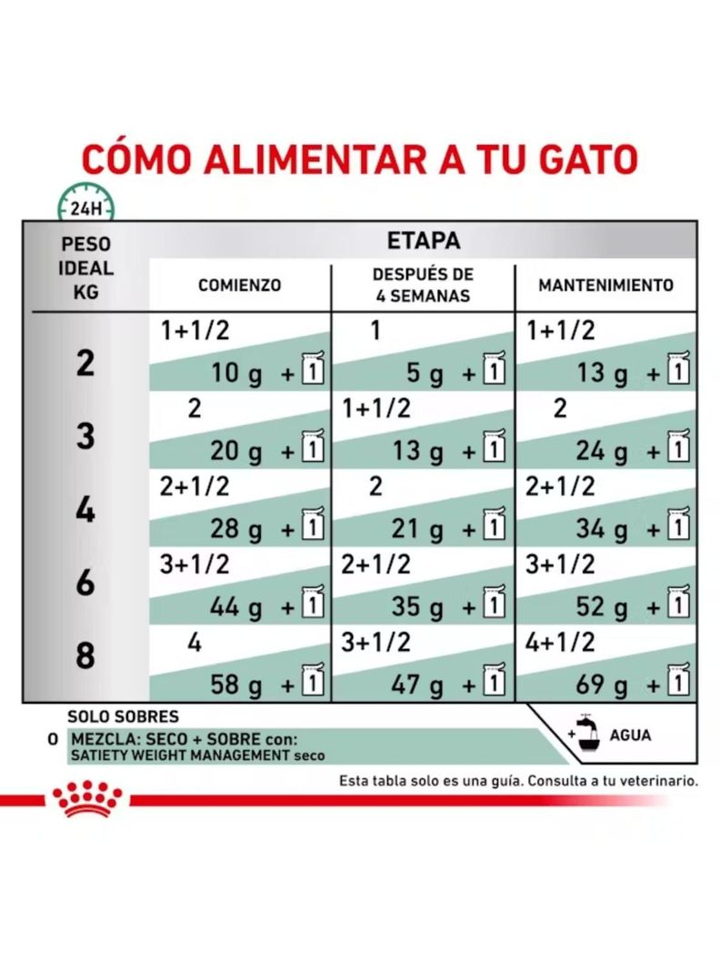 Royal Canin pouch Satiety Gato 85g (12 unidades)-3