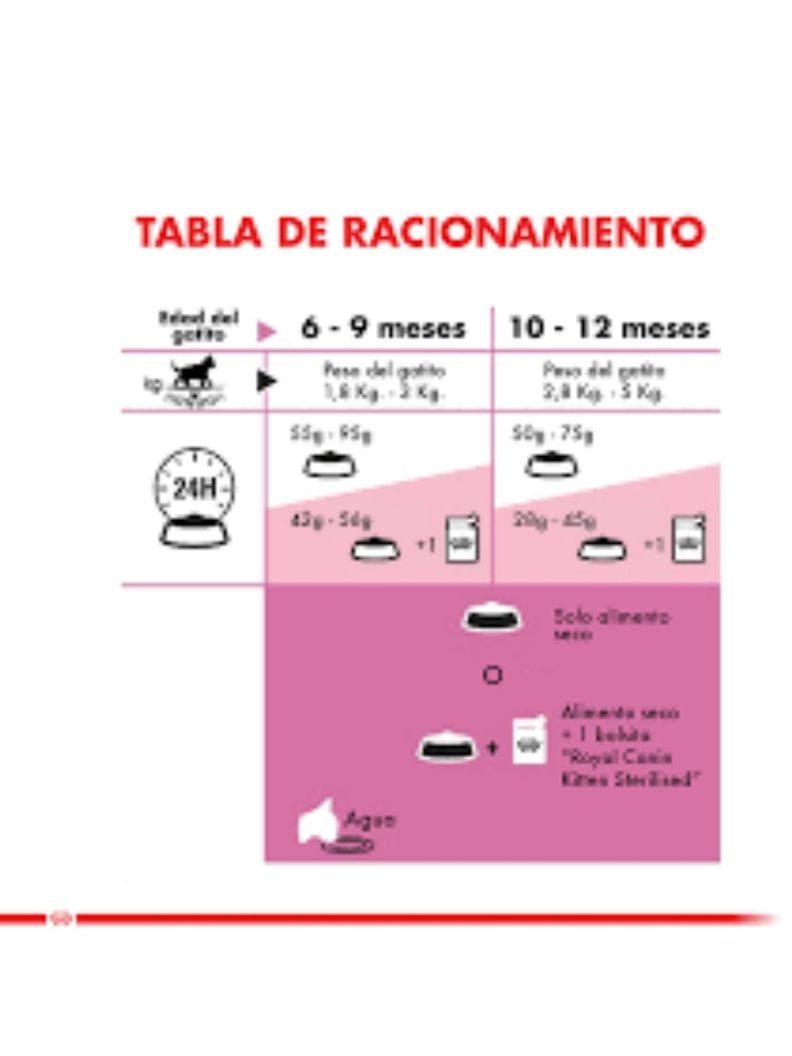 Alimento Royal Feline Kitten Sterilised 1.5 kilo-1