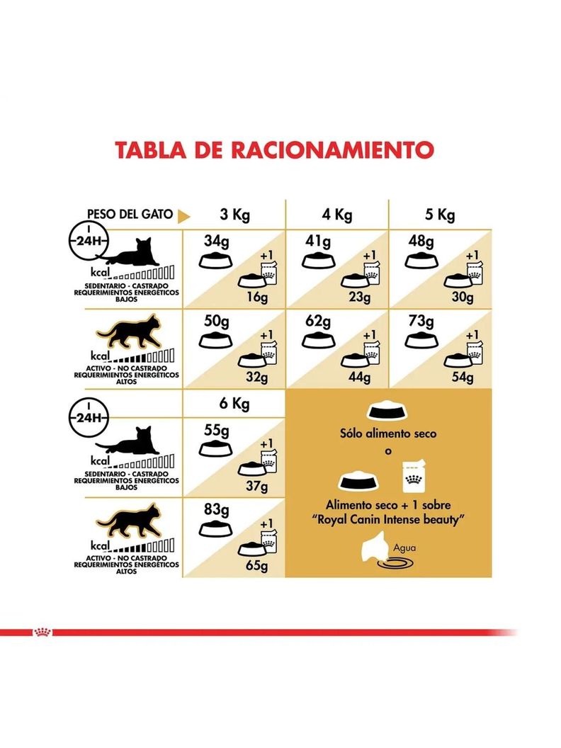 Alimento Royal Canin Gato Siamese 1.5 Kg-1