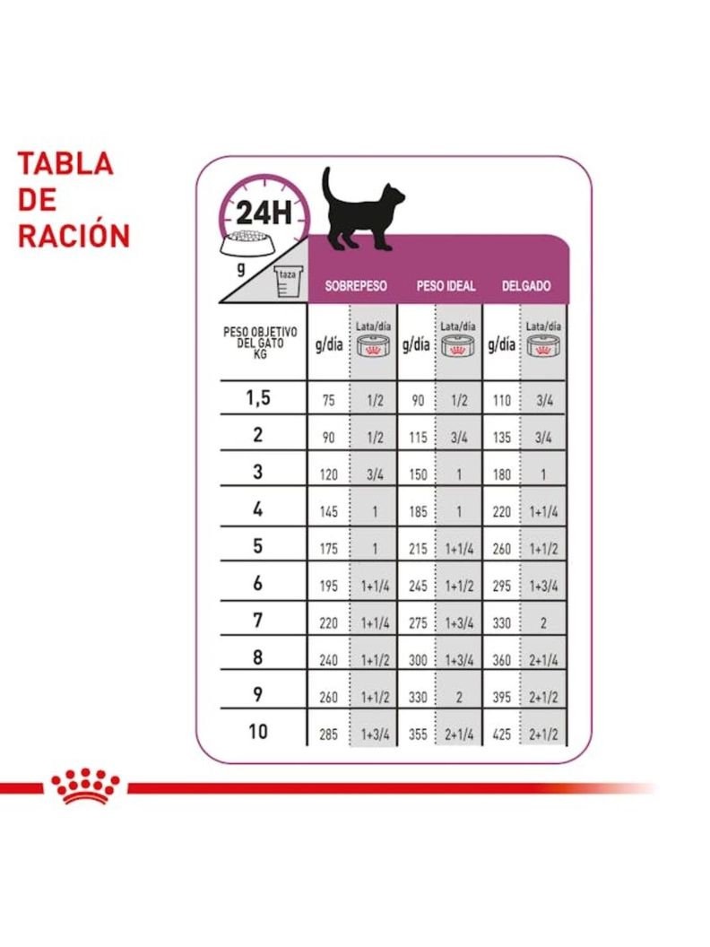 Alimento Royal Canin Renal Support Feline Lata 145 Gr - Pack X6-2