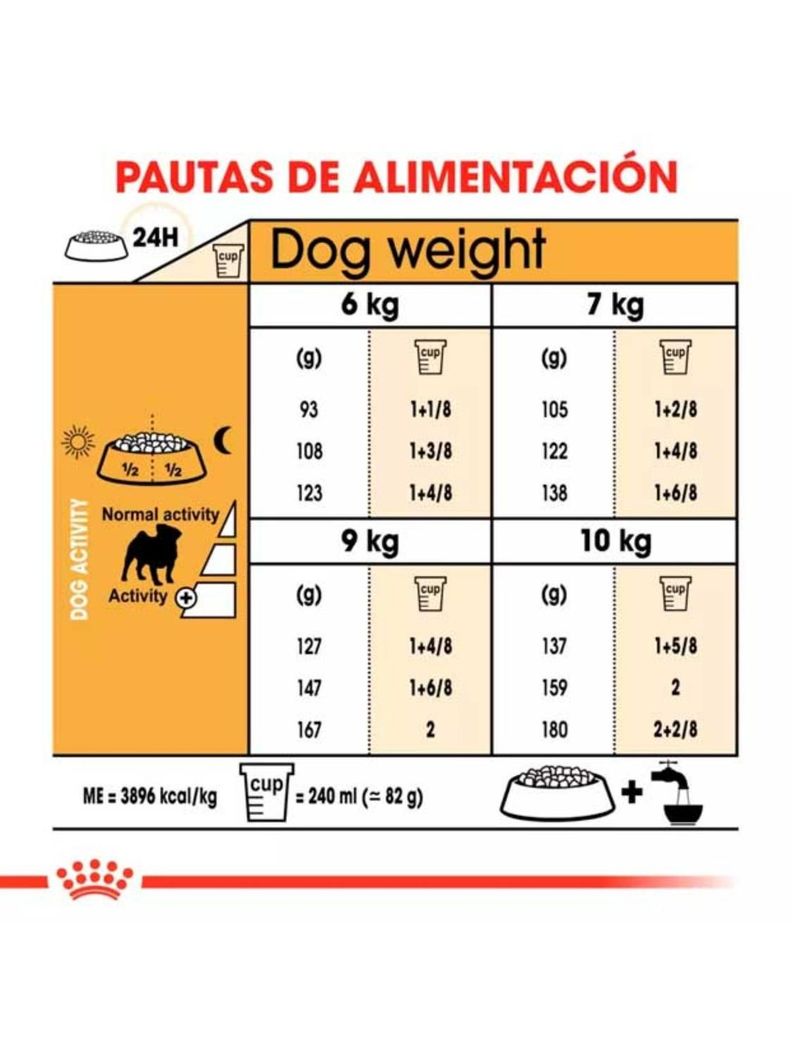 Alimento Royal Canin Para perro Pug Adulto 2,5kg-1