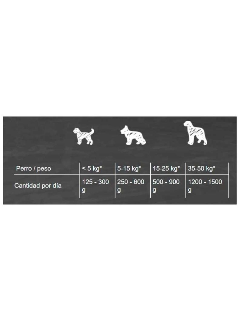 Alimento Belcando de Cordero Para Perros - Pouch 125gr-1