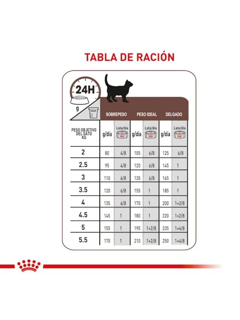 Alimento Royal Feline Gastrointestinal lata 145g - Pack X12-1