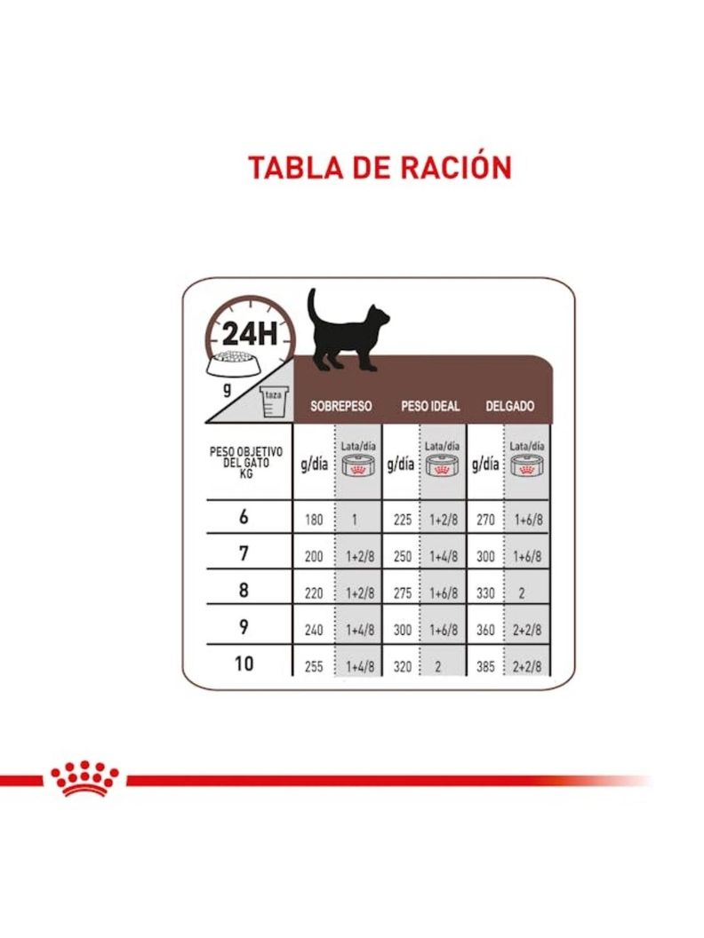 Alimento Royal Feline Gastrointestinal lata 145g - Pack X12-2