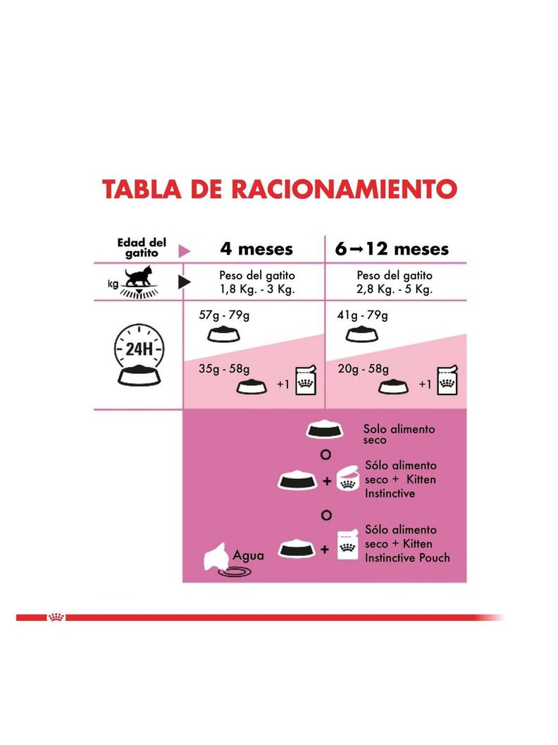Alimento Royal Feline Kitten Gato Cachorro 1.5 kilo-1