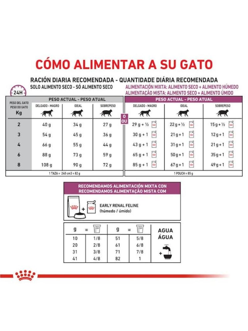 ALIMENTO ROYAL CANIN RENAL EARLY FELINE 1,5KG-3
